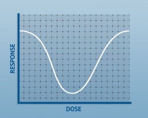 NON-MONOTONIC